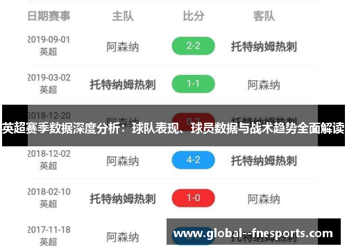 英超赛季数据深度分析：球队表现、球员数据与战术趋势全面解读