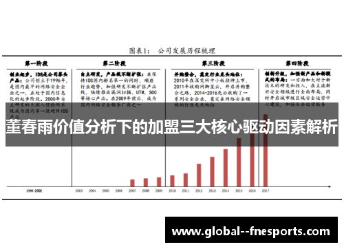 董春雨价值分析下的加盟三大核心驱动因素解析