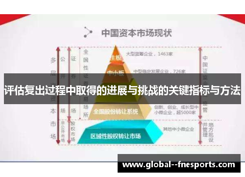 评估复出过程中取得的进展与挑战的关键指标与方法