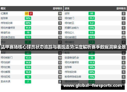 法甲赛场核心球员状态追踪与表现走势深度解析赛季数据洞察全景