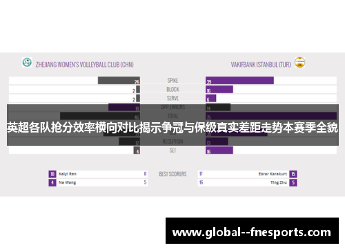 英超各队抢分效率横向对比揭示争冠与保级真实差距走势本赛季全貌