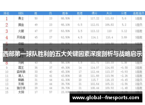 西部第一球队胜利的五大关键因素深度剖析与战略启示