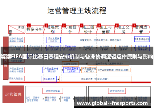 解读FIFA国际比赛日赛程安排机制与各洲协调逻辑运作原则与影响