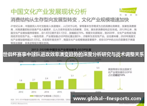 世俱杯赛事中球队进攻效率演变趋势的深度分析研究与战术调整关系