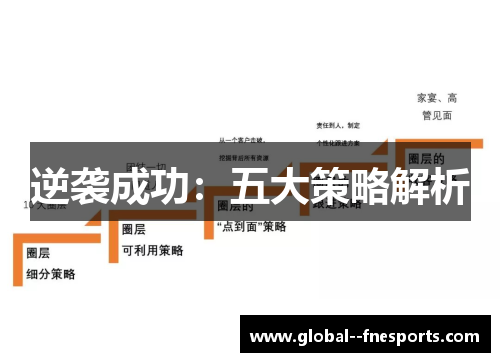 逆袭成功：五大策略解析