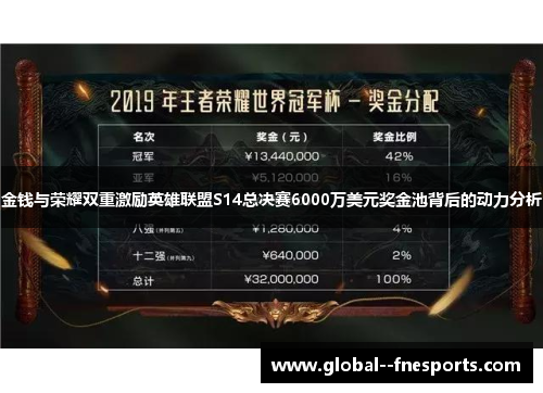 金钱与荣耀双重激励英雄联盟S14总决赛6000万美元奖金池背后的动力分析