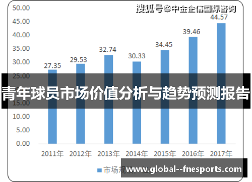 青年球员市场价值分析与趋势预测报告