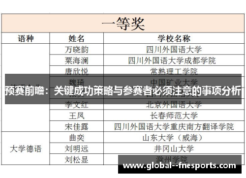 预赛前瞻：关键成功策略与参赛者必须注意的事项分析